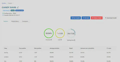 Model statistics