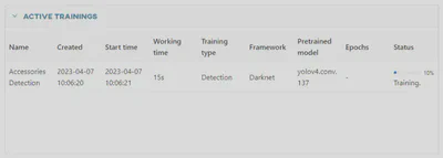 Active trainings