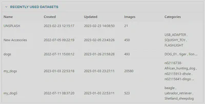 Recently used datasets