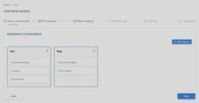 Merged categories