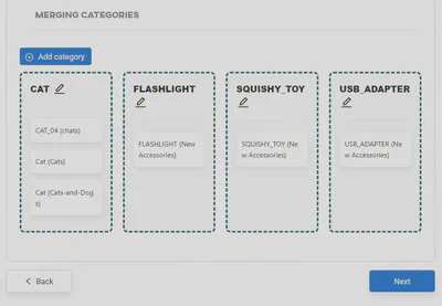 Merged categories