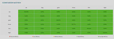 Confusion matrix