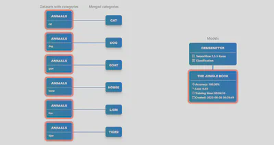 Model history
