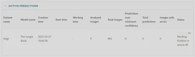 Dashboard view