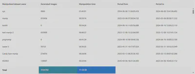 Total manipulation time