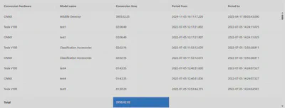Total conversion time