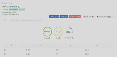 Training statistics
