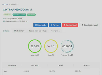 Training statistics