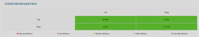 Confusion matrix