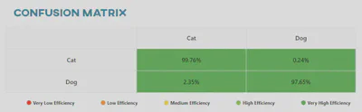 Confusion matrix