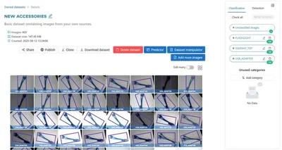 Finished dataset