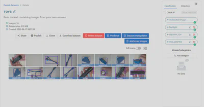 Double-check your dataset