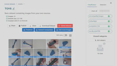 Double-check your dataset