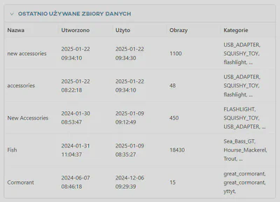 Ostatnio używane zbiory danych